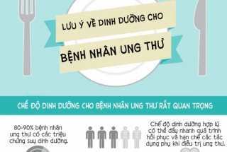 PHÒNG NGỪA SUY MÒN CHO NGƯỜI BỆNH UNG THƯ